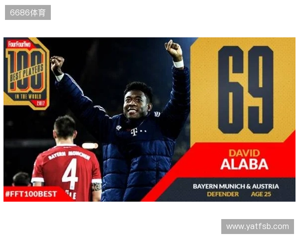 德转左后卫身价排行：门德斯7500万欧元居首，巴尔德紧随其后