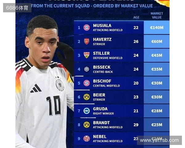此次未入选德国队大名单身价前10：穆西亚拉领衔，哈弗茨在列